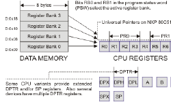 Featured image of post 编写中断服务程序时是否需要保存外部函数的形参？