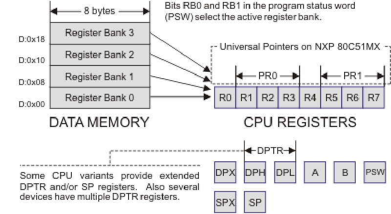 Featured image of post 编写中断服务程序时是否需要保存外部函数的形参？