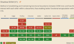 Featured image of post Shadow DOM冷知识